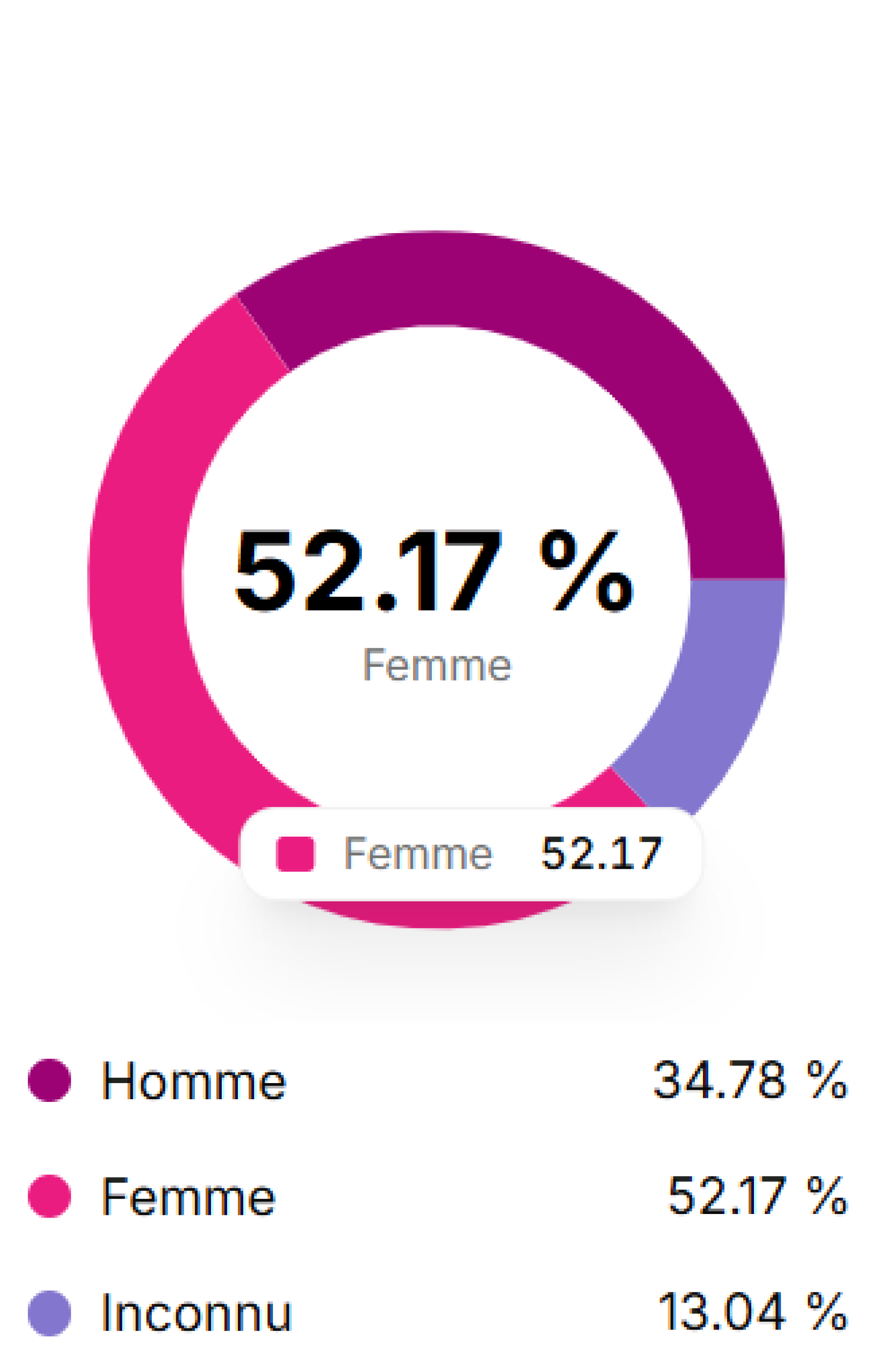 Gender Distribution